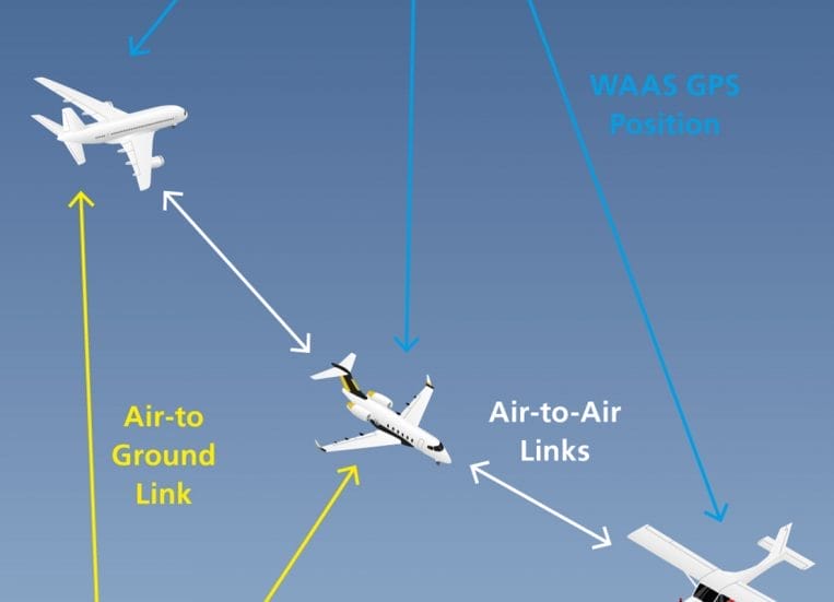 Infograafikuva lentokoneen valvontajärjestelmän linkeistä.