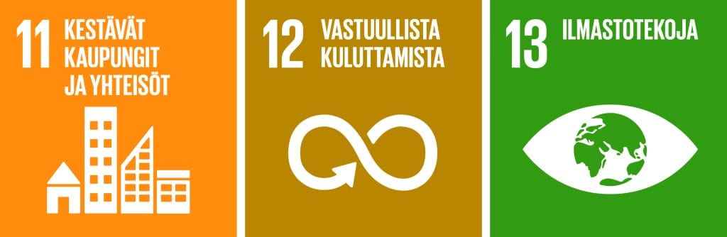 YK:n kestävän kehityksen tavoitteet 11. kestävät kaupungit ja yhteisöt, 12. vastuullista kuluttamista, 13. ilmastotekoja