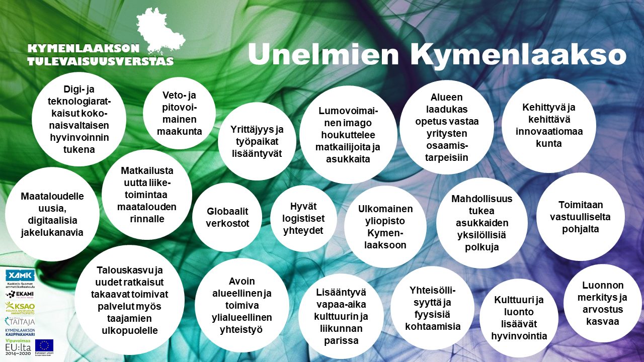 Tulevaisuuden kymenlaakso infograaffi