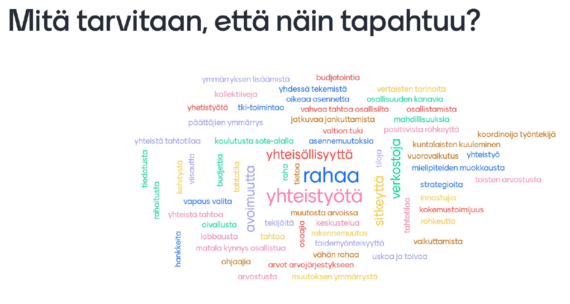 Mentimeter-sanapilvi yleisön vastauksista liittyen edelliseen kysymykseen Missä tulevaisuuden kuntien ja hyvinvointialueiden toimintaympäristöissä näet kulttuuria, taidetta, itsetekemisä ja osallisuutta.