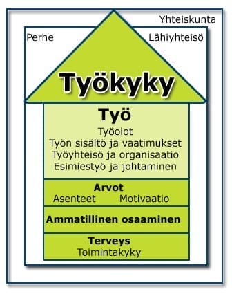 Työkykytalo